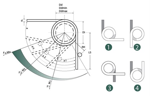 Torsion spring - Rotation