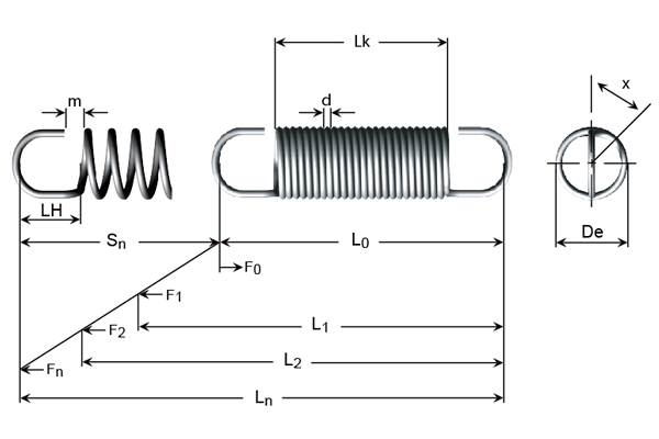 Teknisk tegning - Strekkfjærer i pianotråd, el-galvanisert tråd og rustfri tråd