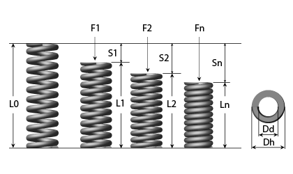 Technical drawing - Die spring